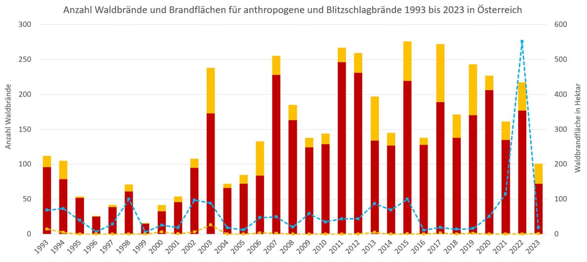 Waldgeschichten-Waldbrand-Statistik_2 Waldgeschichten-Waldbrand-Statistik_2